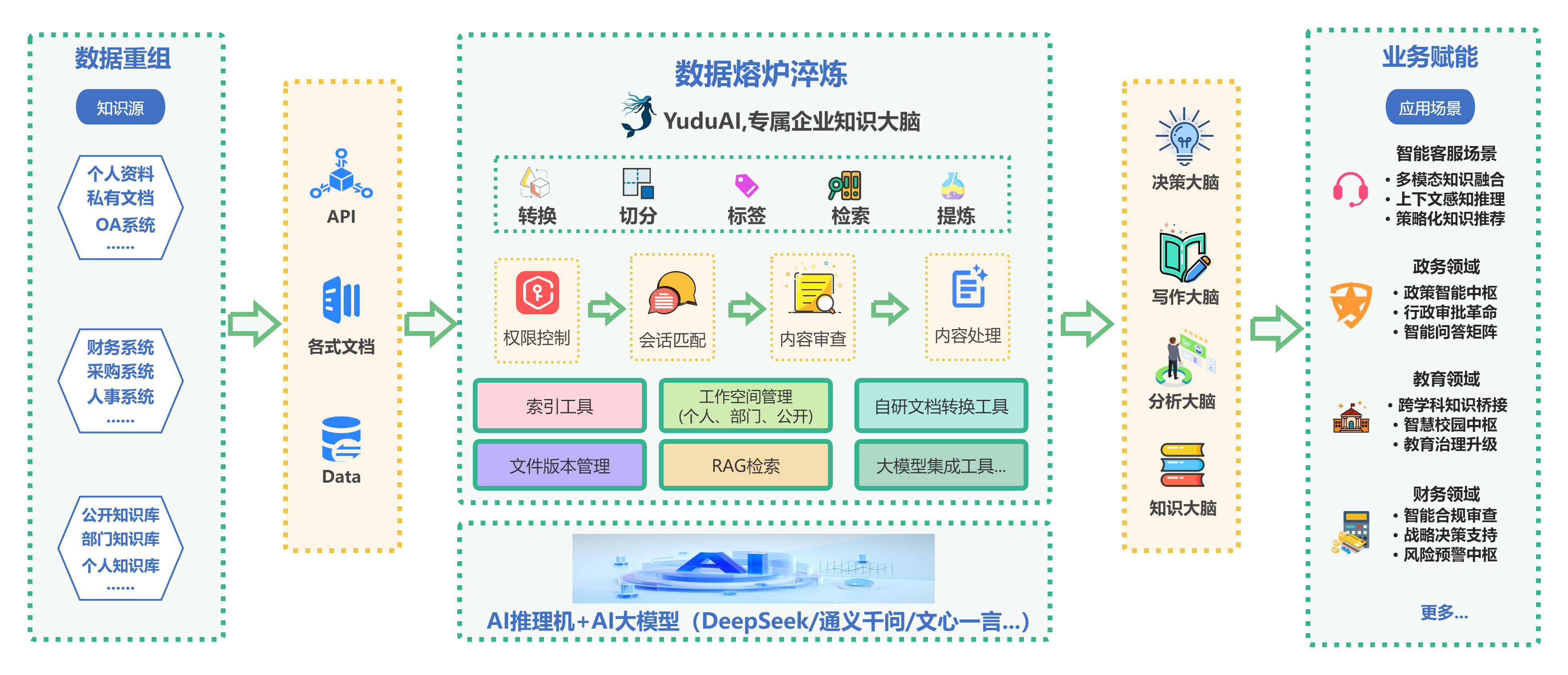 产品定位